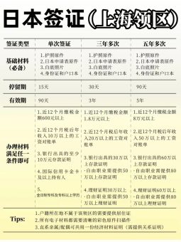 📌手把手教你搞定日本签证！上海领区最新政策+保姆级攻略✨：文章配图 1