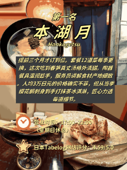 🍱 ​​心斋桥附近前五名餐厅排行（附餐厅实测​）：文章配图 1