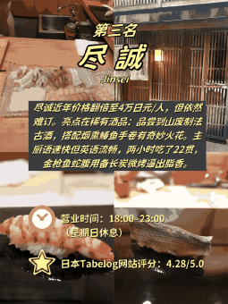 🍱 ​​心斋桥附近前五名餐厅排行（附餐厅实测​）：文章配图 3